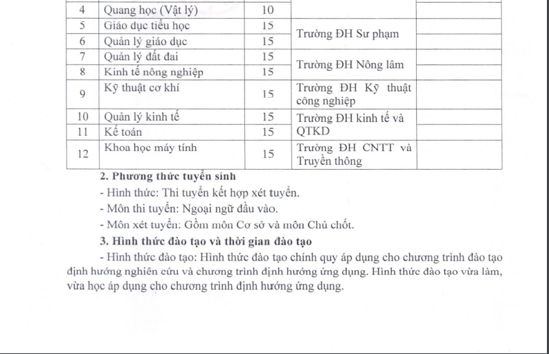 tsch2