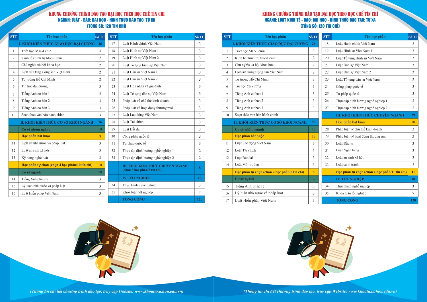 Quyển A4 giới thiệu và khung chương trình đã chọn tháng 4 năm 2023 page 0004