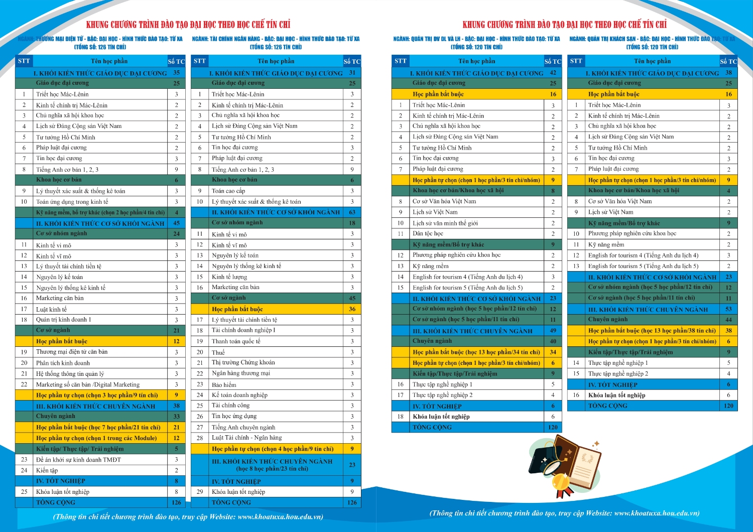 Quyển A4 giới thiệu và khung chương trình đã chọn tháng 4 năm 2023 page 0007